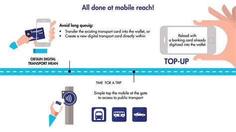 transport for wales smart card|transport for Wales mobile tickets.